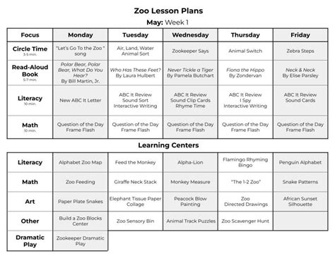 Animals Preschool Activity Plans Early Childhood Lesson Plans Animal Science Activities For Preschoolers - Animal Science Activities For Preschoolers
