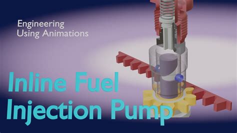 animation of a fuel pump