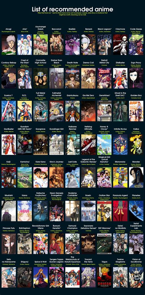 anime tv show names