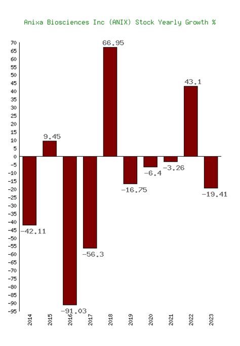 The average monthly premium in 2024 for a M