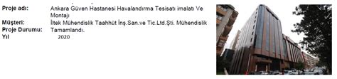 ankara güven hastanesi – 2020 KLİSEF KLİMA. 
