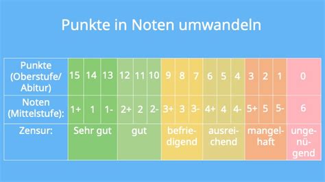 Ankerformig Oder 3 Punkte Am Kopf