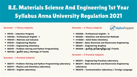 anna university applied materials engineering question paper