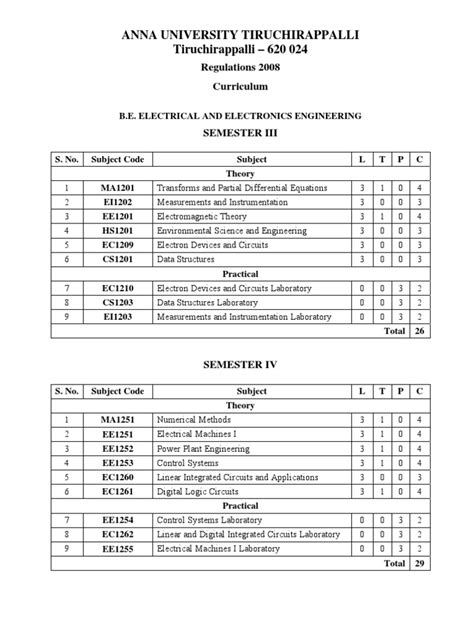 Read Online Anna University Eee Syllabus Regulation 2008 Pdf Rkncamepdf 