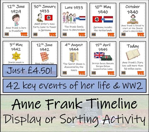 Anne Frank Timeline History Ks2 World War Ii Anne Frank Timeline Worksheet - Anne Frank Timeline Worksheet