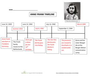 Anne Frank Timeline Worksheet Anne Frank Timeline Worksheet - Anne Frank Timeline Worksheet