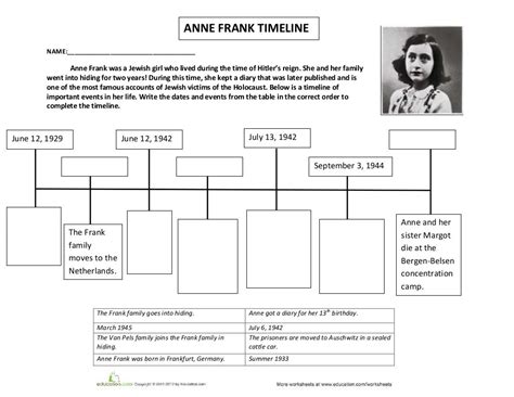 Anne Frank Timeline Worksheet Ppt Slideshare Anne Frank Timeline Worksheet - Anne Frank Timeline Worksheet