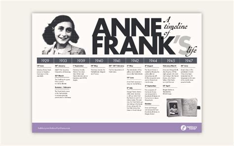 Anne Frank X27 S Timeline Interactive Worksheet Anne Frank Timeline Worksheet - Anne Frank Timeline Worksheet