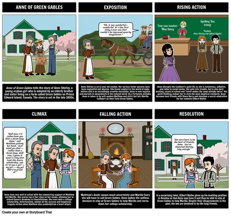 Anne Of Green Gables Plot Summary