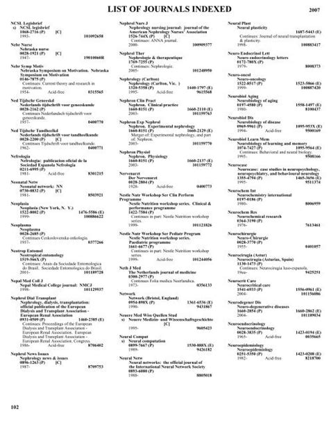 Download Annex 1 List Of Journals Indexed In Imemr Journals Indexed 