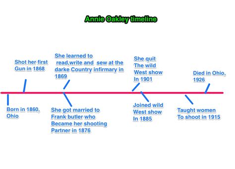 annie oakley biography timeline information