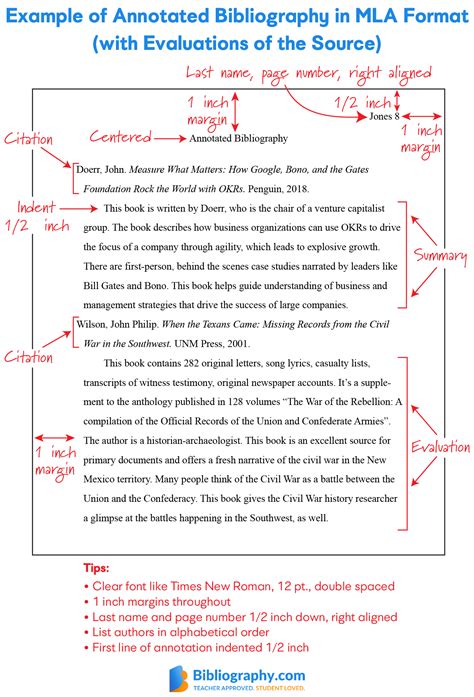 Annotated Bibliography Mla Example