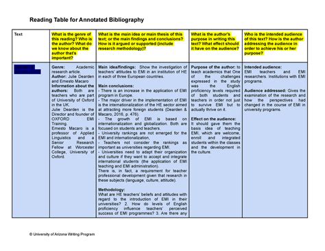 annotated bibliography table of contents