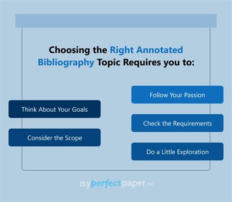 annotated bibliography topics