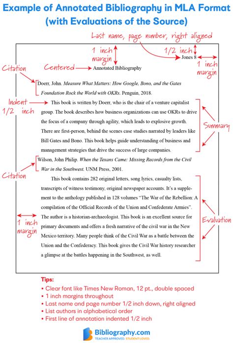 annotated biography examples