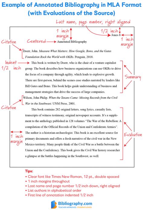 annotated native plant bibliography