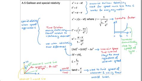 Annotated Physics Data Booklet