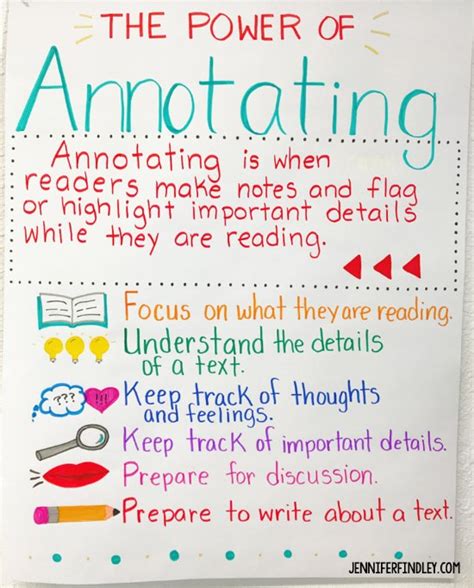 Annotating Tips For Close Reading Teaching With Jennifer Close Reading Annotation Handout - Close Reading Annotation Handout
