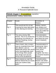 Annotations For A Thousand Splendid Suns