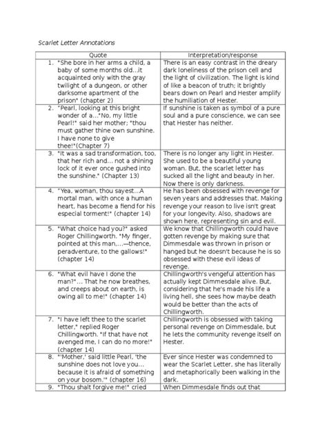 Annotations For Scarlet Letter