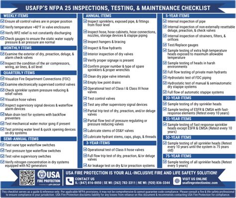Annual Fire Engine Maintenance Inspection Form