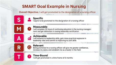 Annual Nursing Objectives Samples For My Appraisal