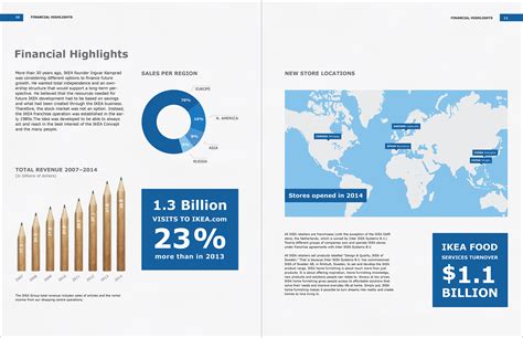 Annual Report Ikea