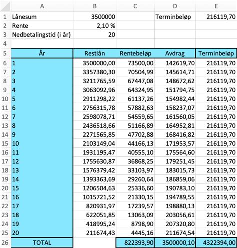 annuitetslån excel ark