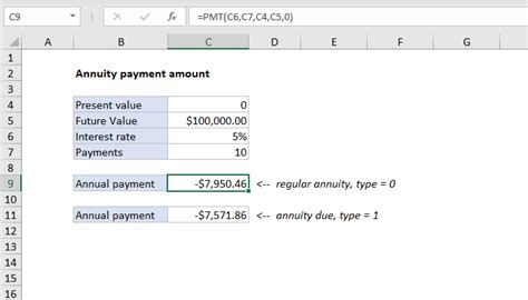 Annuity Formula Excel