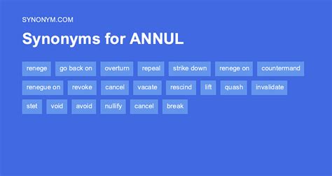 Annul Synonym