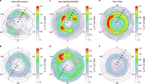 Annular Variability And Eddy Zonal Flow Interactions In A