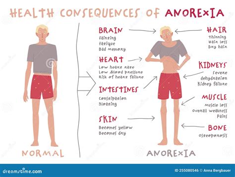 Anorexic Slave Def