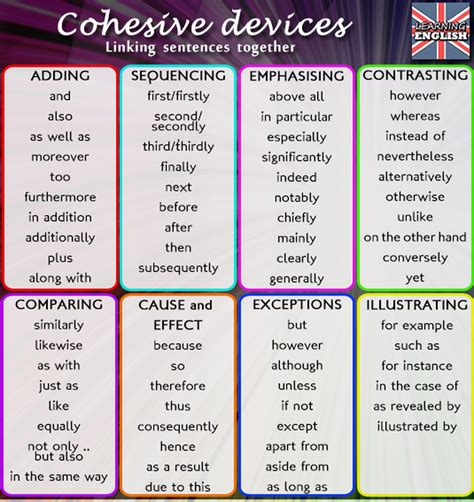 Another Word For Cohesive