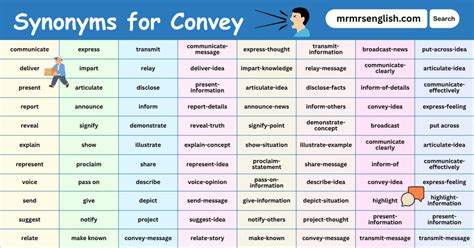 Another Word For Convey