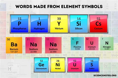 Another Word For Element