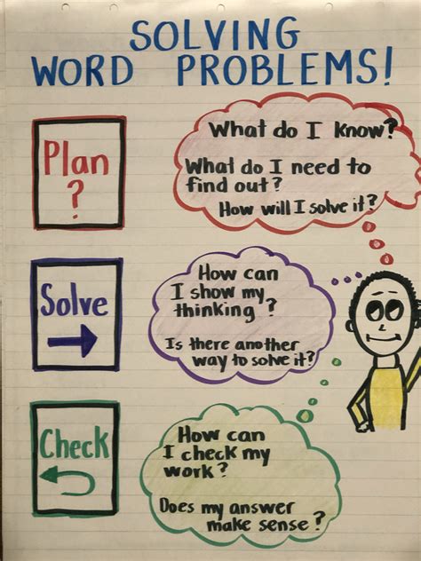 Another Word For Problem Solver