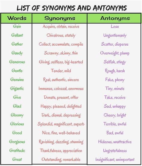 109 Synonyms & Antonyms for POWER