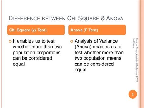 Anova Test Vs Chi Square Test