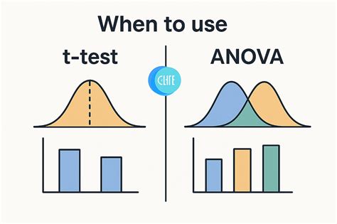 Anova Test Vs T Test