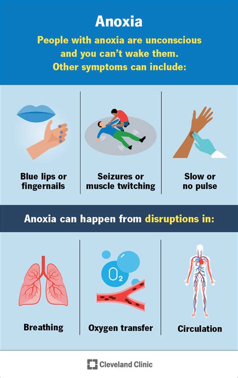 Anoxia