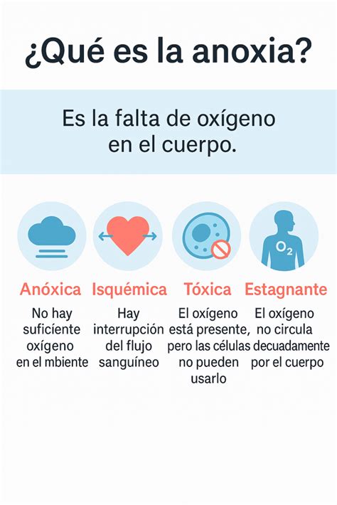 Anoxia O Que é