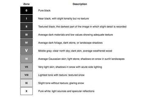 ansel adams and the zone system explained