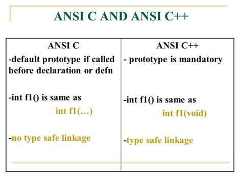 Ansi C Programming Language