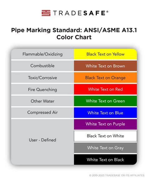 ansi color coding