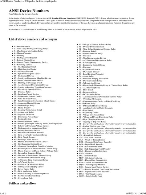 Ansi Device Numbers