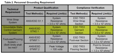 Ansi Esd 2020 3