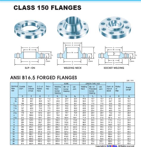 ansi flange 규격 -