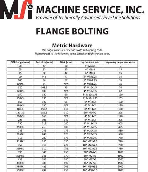 ansi flange bolt torque
