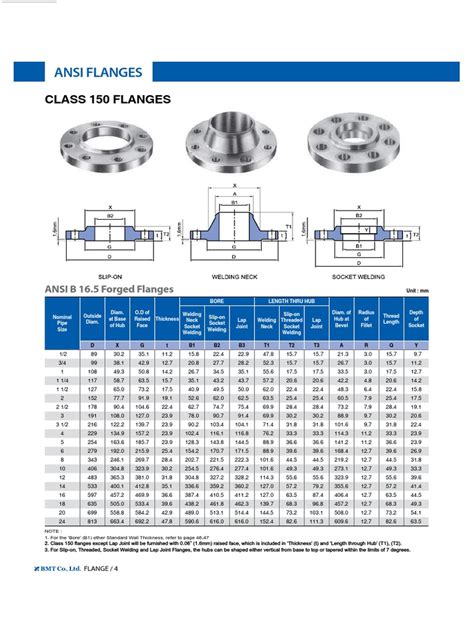 Ansi Flange Torque Specs