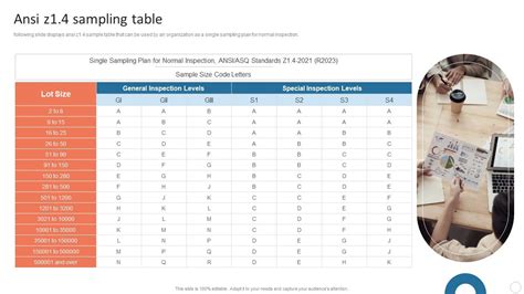 Ansi Z14 Table